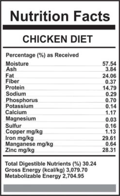 Carnivora Chicken Diet 4lb - 8oz Patties -PetNCoop Store chickendiet