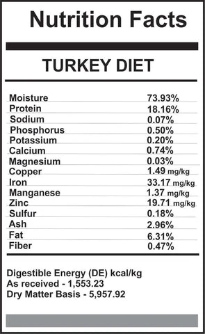 Carnivora Turkey Diet Bulk 25lbs 4 Carnivora Turkey Diet Bulk 25lbs - Image 2